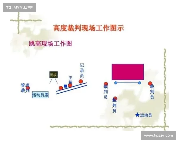 运动传感器技术助力田赛裁判辅助系统实现精准判决与智能化管理 运动传感器技术助力田赛裁判辅助系统实现精准判决与智能化管理