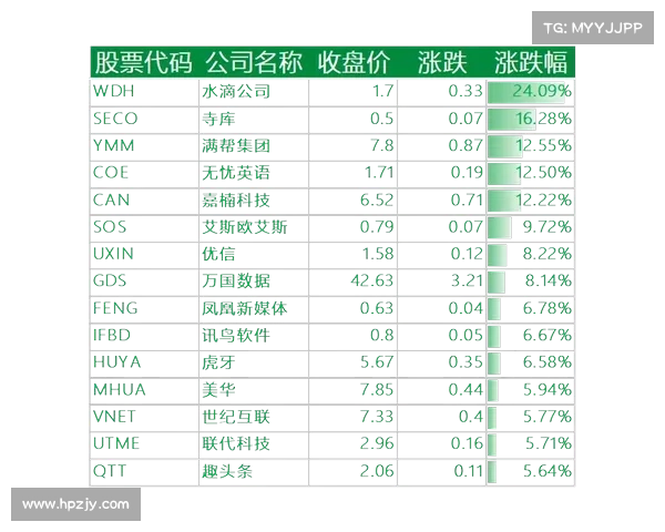 诺里斯迎科技巨头赞助 推动个人品牌价值快速飙升 诺里斯迎科技巨头赞助 推动个人品牌价值快速飙升